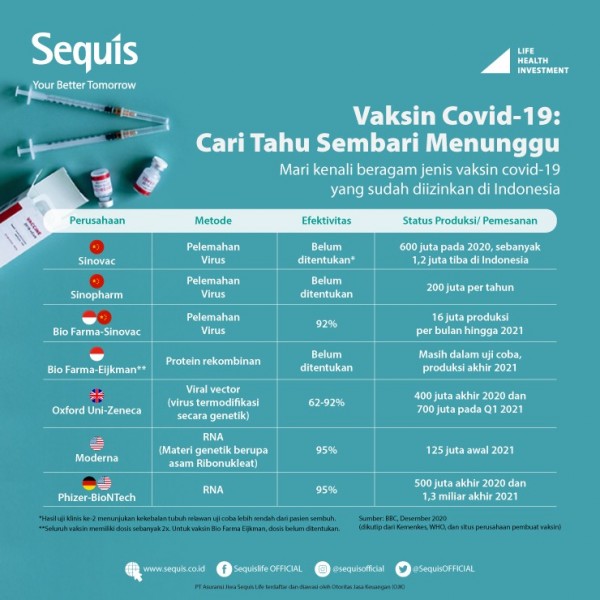 Jenis vaksin covid 19 indonesia